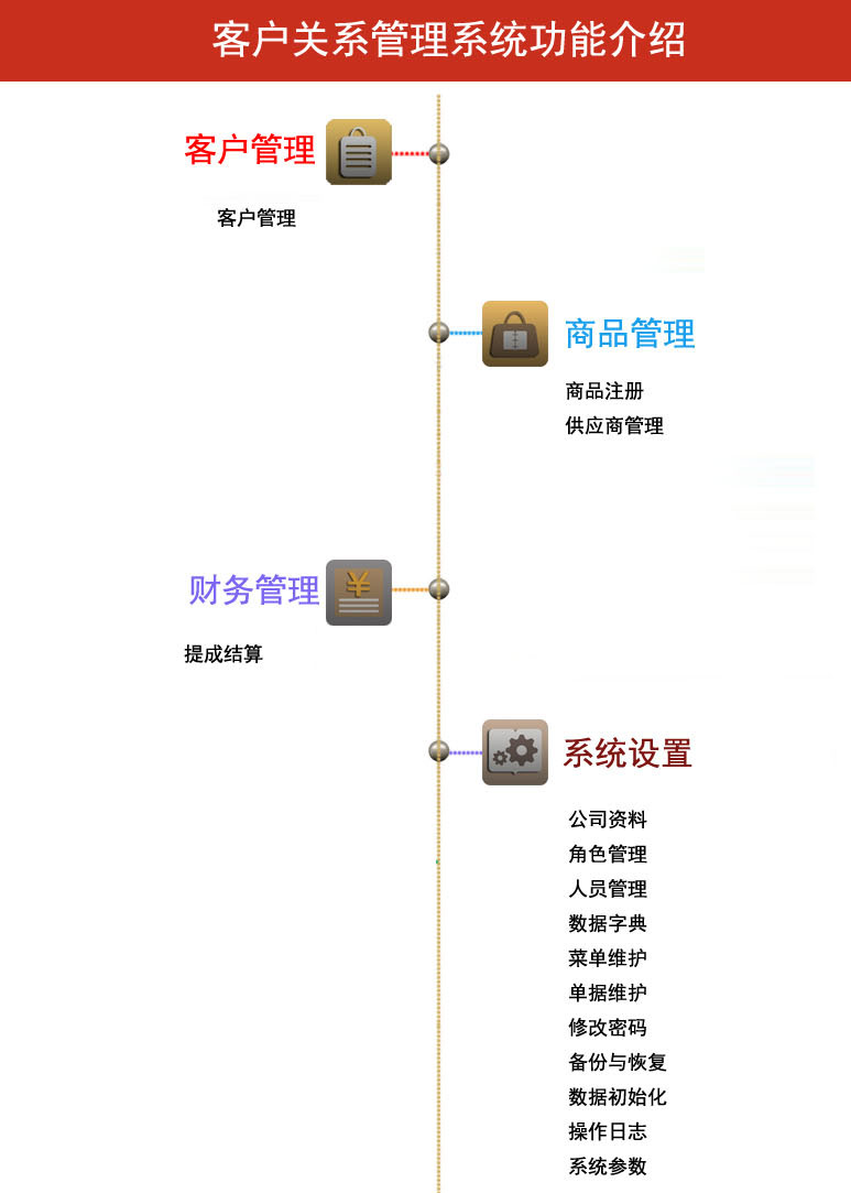 客户关系管理系统CRM截图