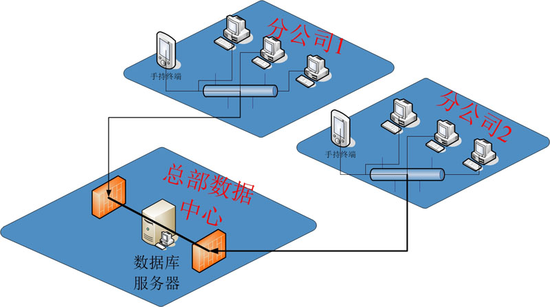 客户关系管理系统CRM截图