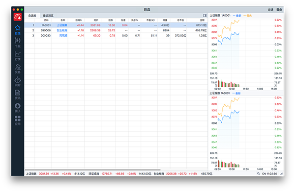 同花顺mac版截图