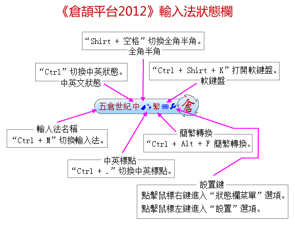 仓颉输入法截图