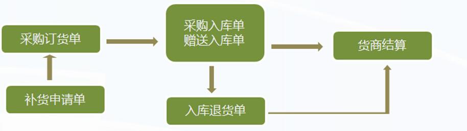 管家乐服装鞋帽管理系统V6截图