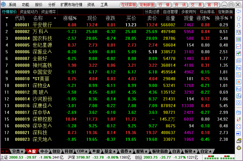 海通证券彩虹投资行情交易软件通达信版截图