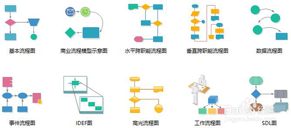 亿图网络图绘制软件截图