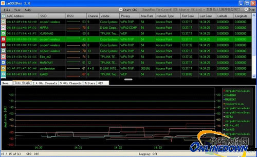 inSSIDer(WiFi检测器)截图