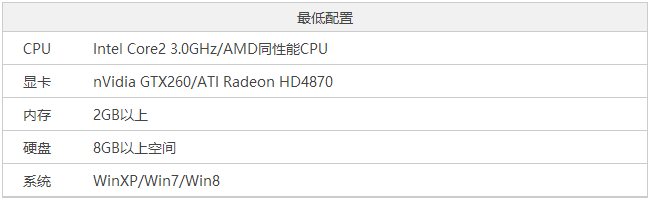 红色警戒3八项修改器MaxTre版截图