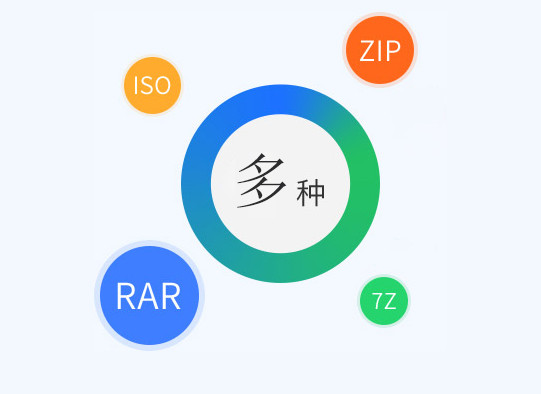 闪电压缩软件截图