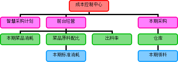 食客餐饮管理软件截图