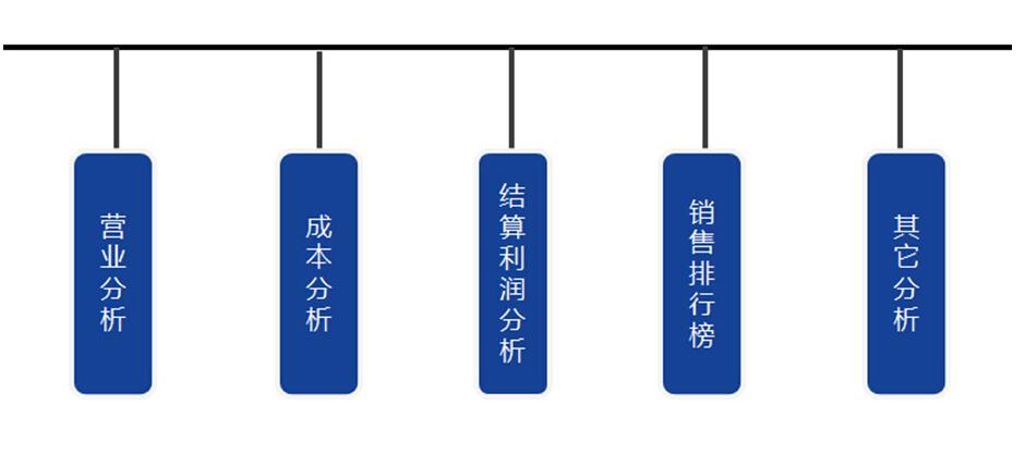 管家乐餐饮管理系统V3截图