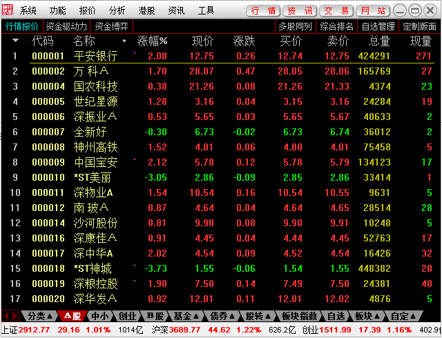 恒泰证券金玉满堂通达信截图