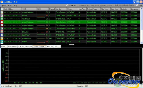 inSSIDer(WiFi检测器)截图
