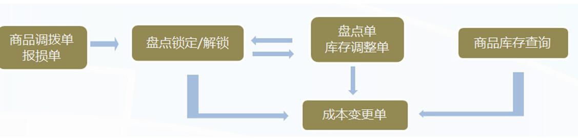 管家乐称心如意管理系统V6截图