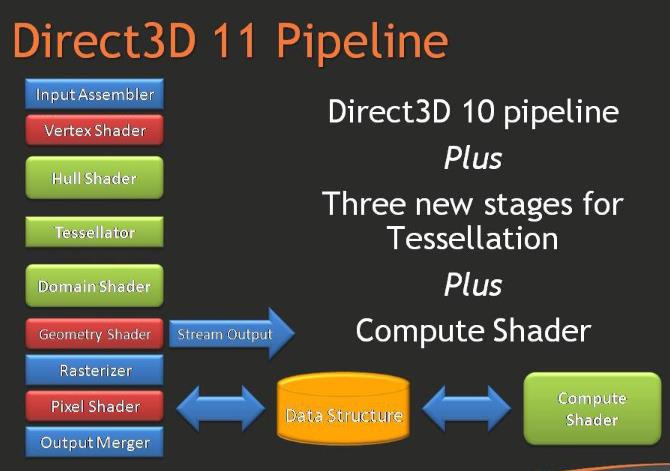 DirectX 11截图