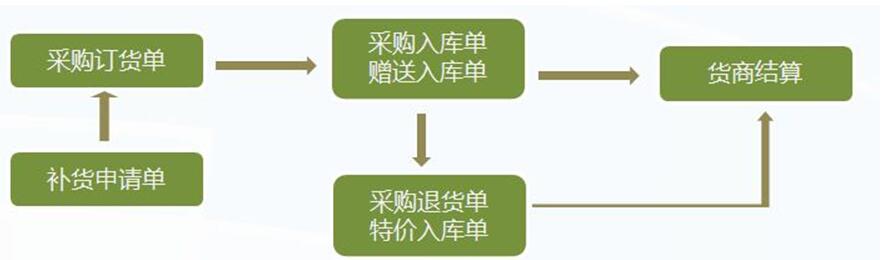 管家乐商贸通迷你版管理系统截图