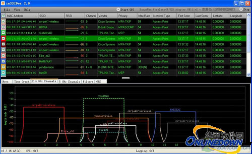 inSSIDer(WiFi检测器)截图