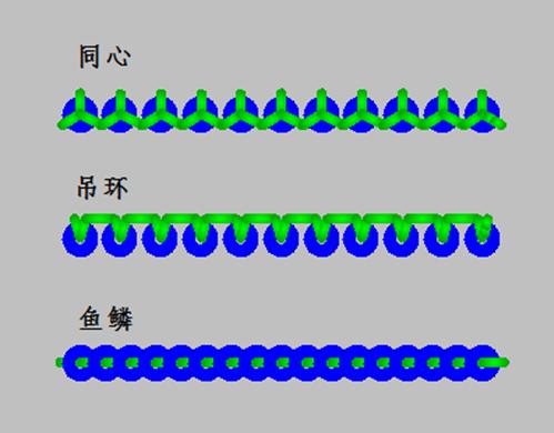 富怡智能绣花打版软件截图