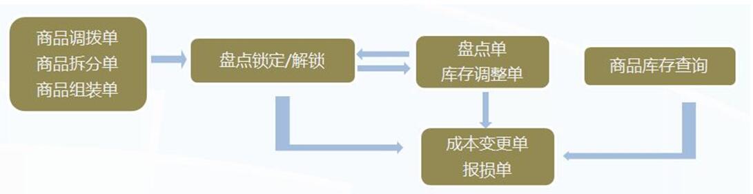 管家乐商贸通迷你版管理系统截图