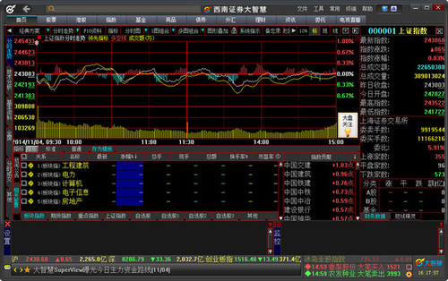 西南证券大智慧截图
