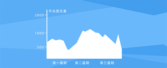 教学通电脑版截图