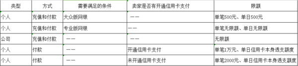 招商银行个人银行专业版(招商银行网银专业版)截图