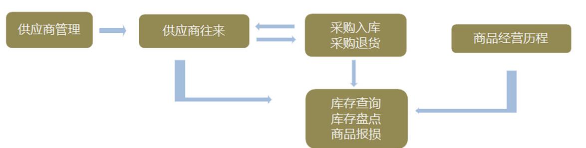 管家乐体育场馆管理系统V2截图