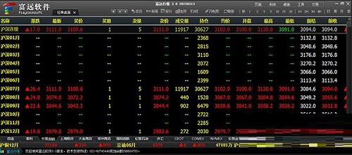 富远行情期货软件截图