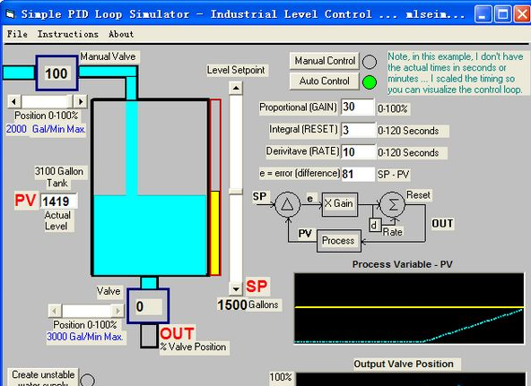 仿PID温度控制软件(Simple PID Loop Simulator)截图