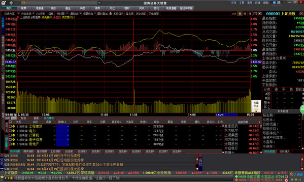 国海证券大智慧专业版截图