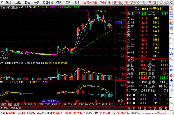 太平洋证券通达信合一版截图