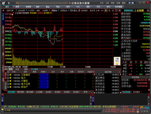 红塔证券大智慧截图