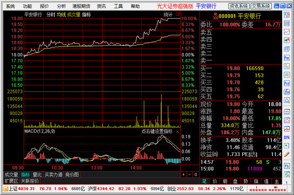 光大证券超强版截图