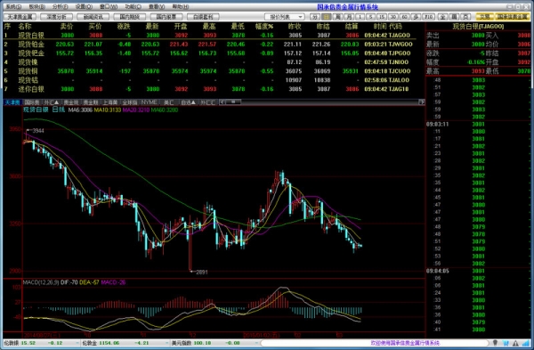 国承信贵金属行情软件截图