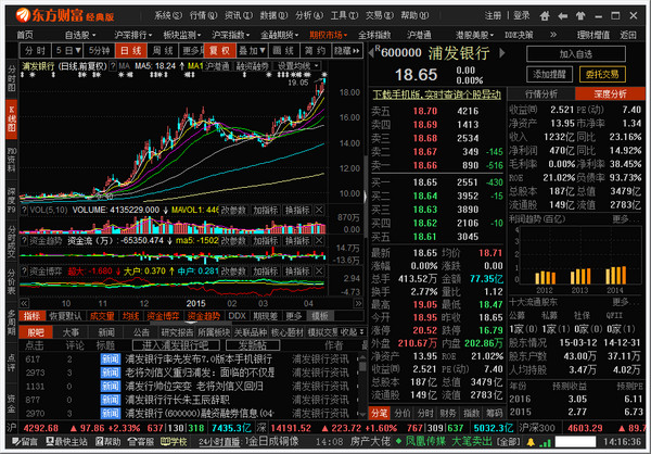 东方财富通经典版截图