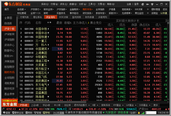 东方财富通经典版截图