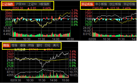 东方财富通经典版截图