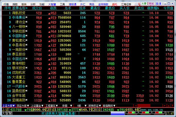江海证券大智慧截图