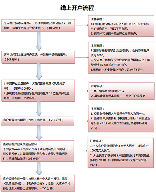 东北亚贵金属交易所电子交易平台截图