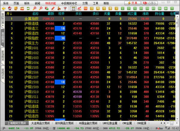 中投证券博易大师期货版截图