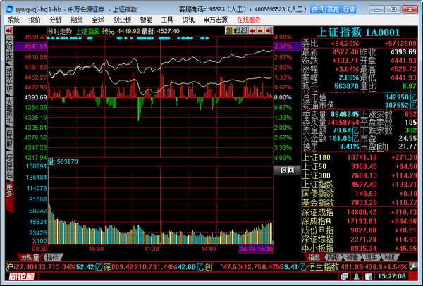 申银万国旗舰版同花顺截图