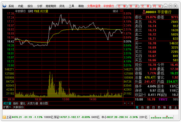 厦门证券金鼓盈通截图