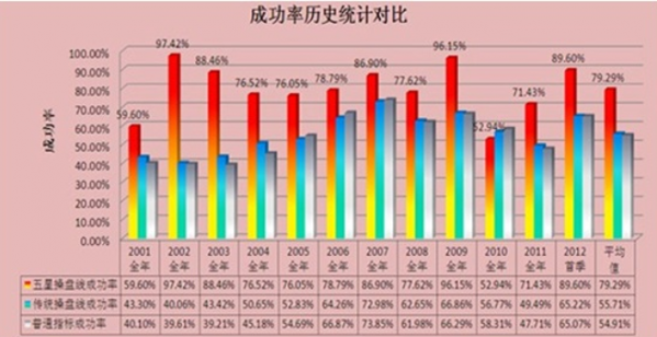 财富通操盘手截图