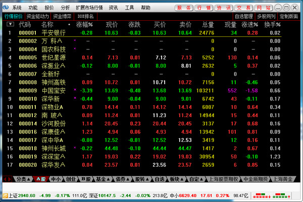 东北证券通达信股票期权截图