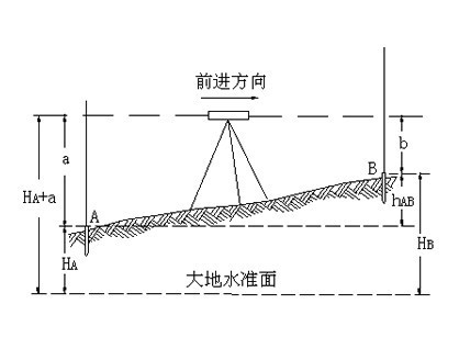 水准福星截图