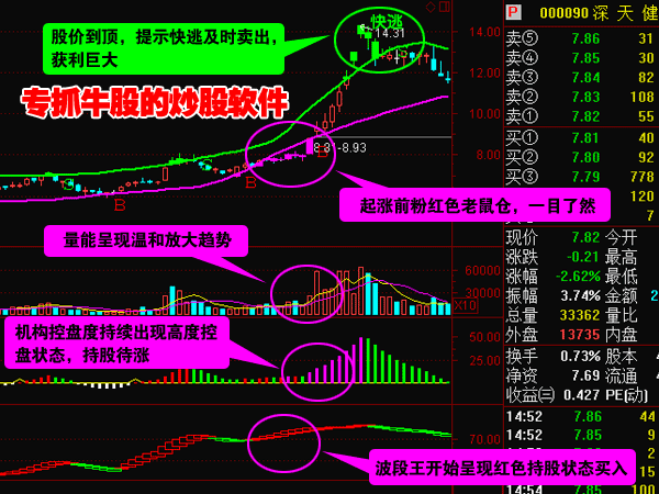 泰阳证券交易软件截图