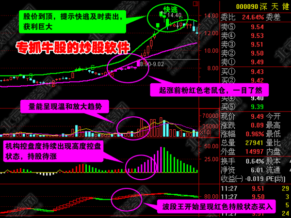 西南证券网上委托独立客户端截图