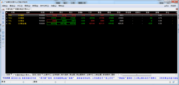 粤国际行情分析系统截图