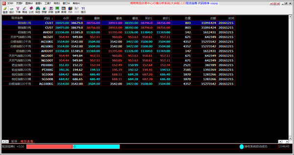 湘商商品交易中心行情分析系统大宗版截图