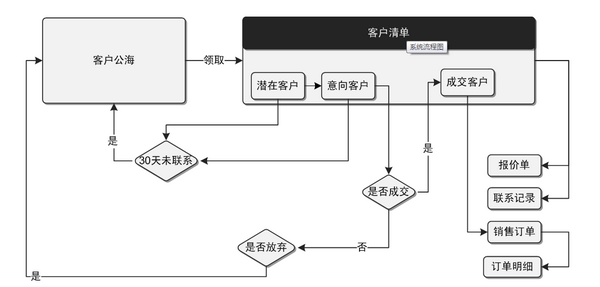 crm客户端截图