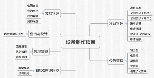 宇博设备制造管理软件截图