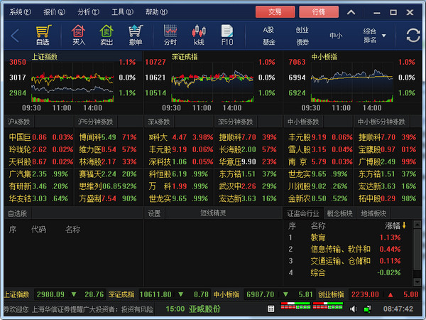 上海华信证券投资赢家行情系统截图