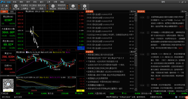 第一金服行情分析交易客户端截图